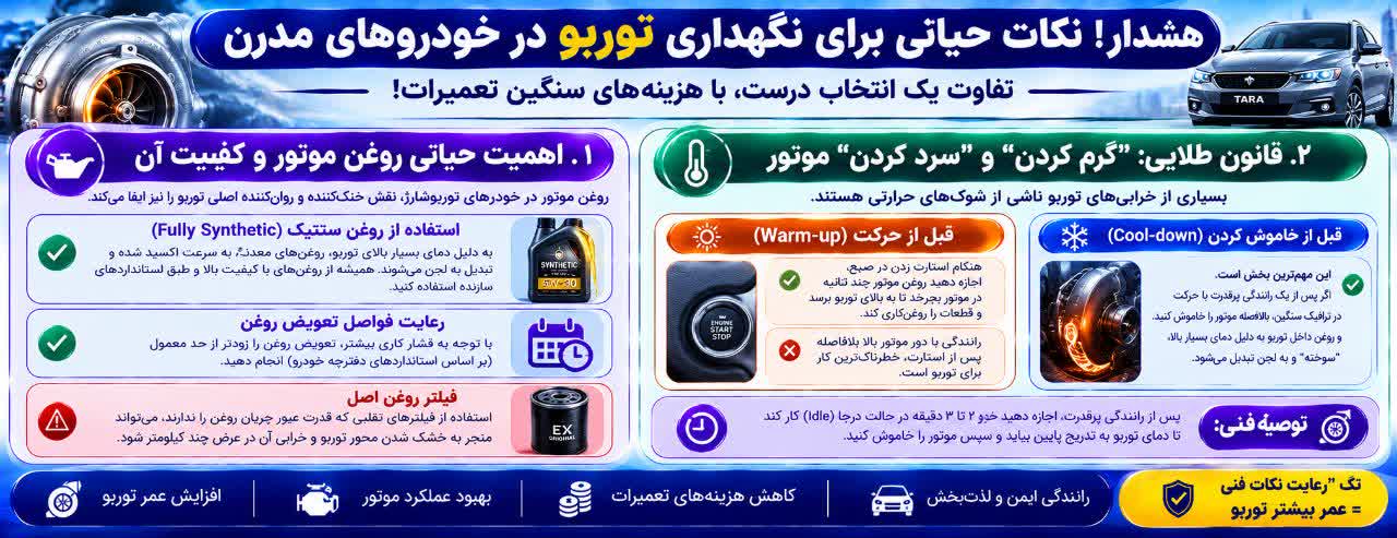 نگهداری از خودروهای توربوشارژ؛ نگهداری از خودروهای توربوشارژ؛